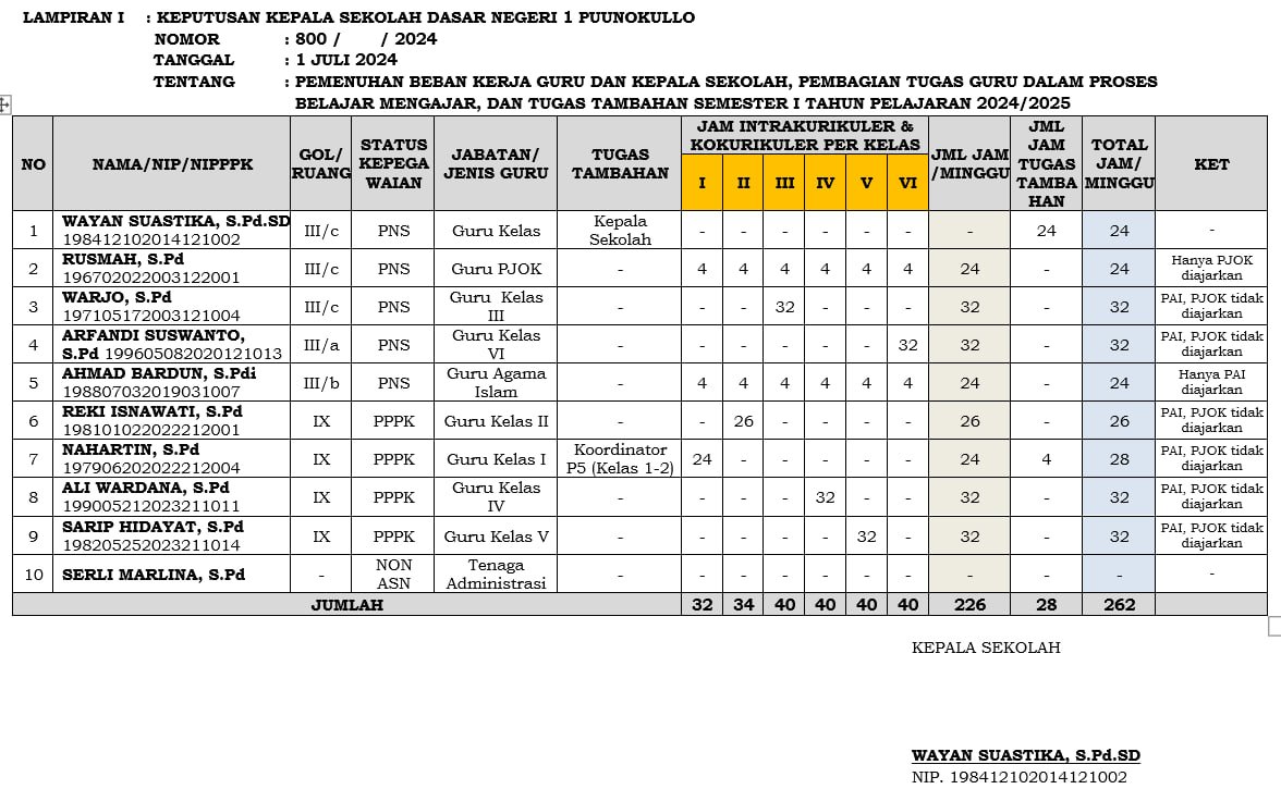 Pembagian tugas kurikulum merdeka