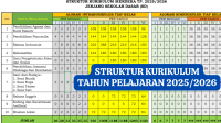 Struktur Kurikulum