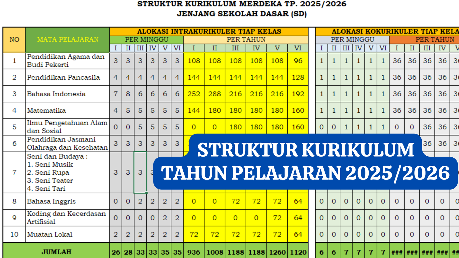 Struktur Kurikulum