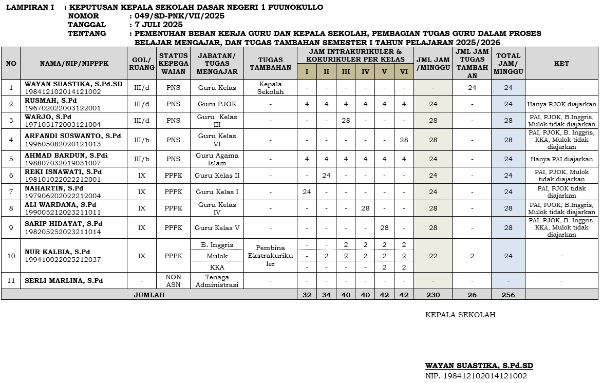 SK Pembagian Tugas
